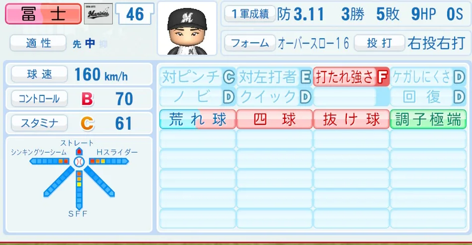 冨士(ロッテ)パワプロ2026の選手能力・特能