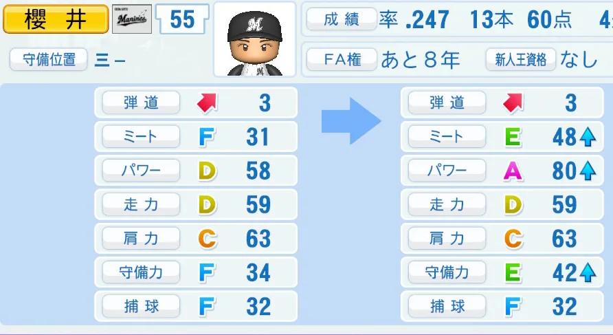 櫻井(ロッテ)ペナント5年の成長表