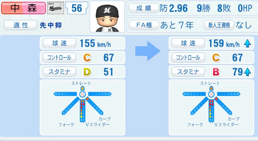 中森(ロッテ)ペナント5年の成長表