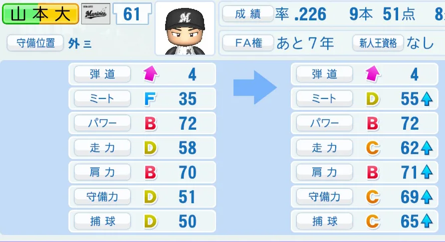 山本(ロッテ)ペナント5年の成長表