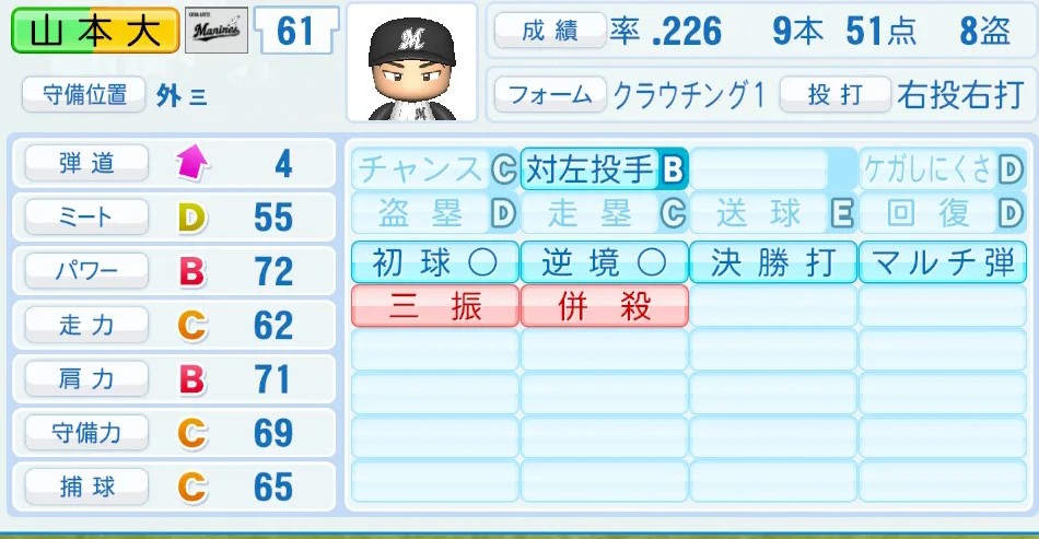 山本(ロッテ)パワプロ2026の選手能力・特能