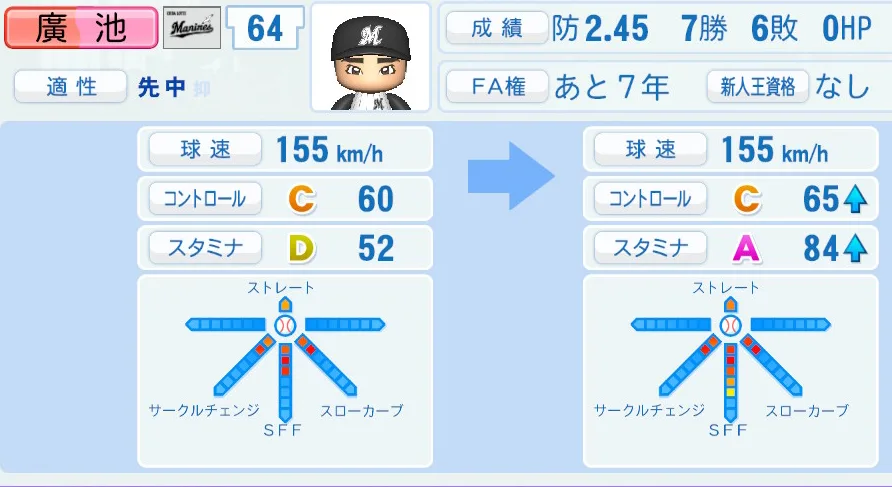 廣池(ロッテ)ペナント5年の成長表