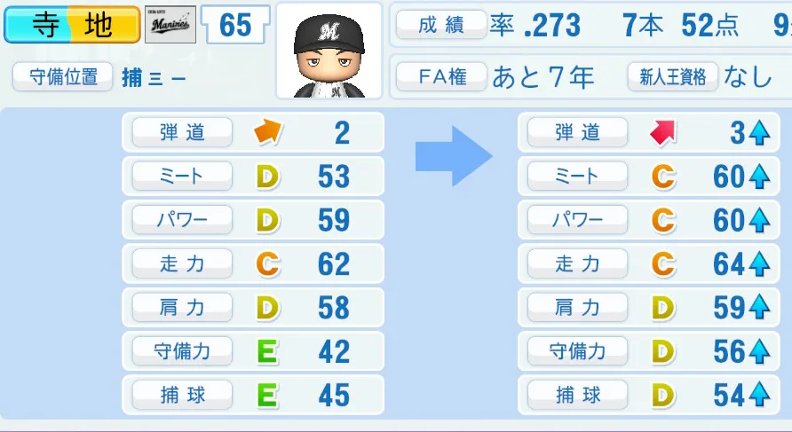 寺地(ロッテ)ペナント5年の成長表