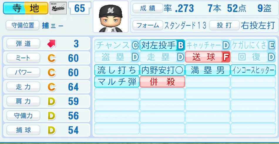 寺地(ロッテ)パワプロ2026の選手能力・特能