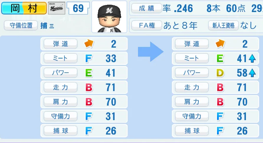 岡村(ロッテ)ペナント5年の成長表