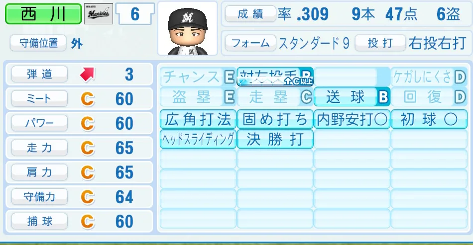西川(ロッテ)パワプロ2026の選手能力・特能