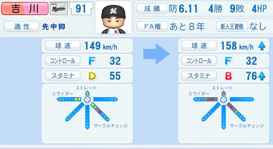 吉川(ロッテ)ペナント5年の成長表
