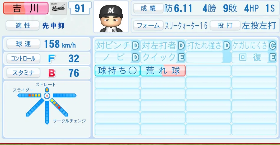 吉川(ロッテ)パワプロ2026の選手能力・特能