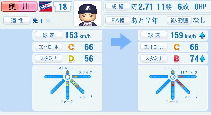 奥川(ヤクルト)ペナント5年の成長表