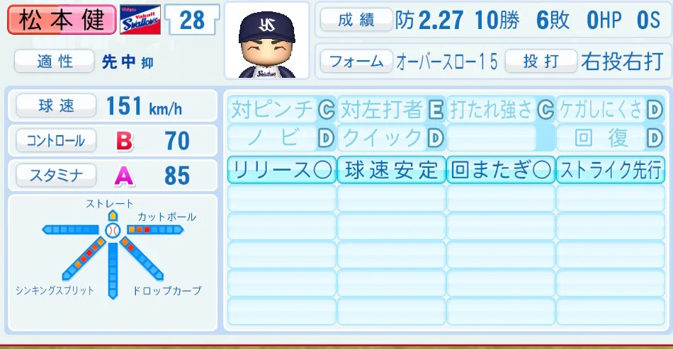 松本健(ヤクルト)パワプロ2026の選手能力・特能