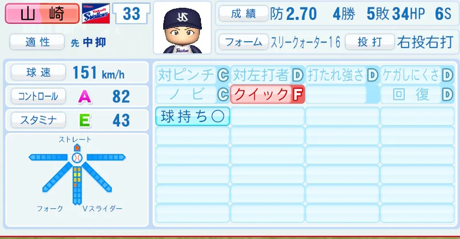 山崎(ヤクルト)パワプロ2026の選手能力・特能