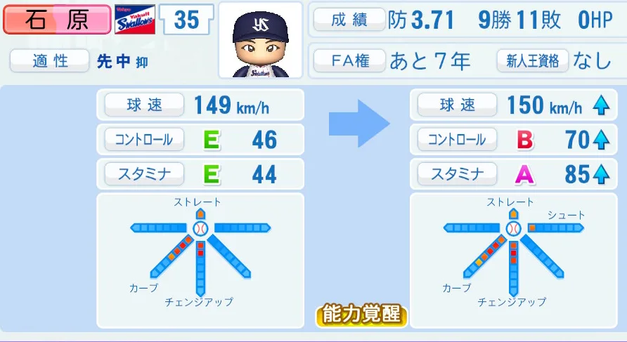 石原の成長表