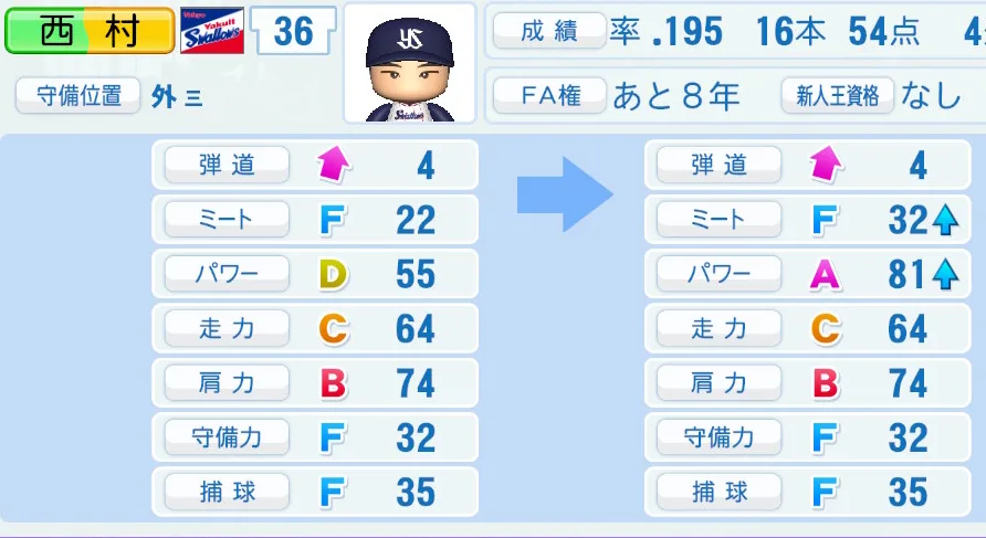 西村(ヤクルト)ペナント5年の成長表