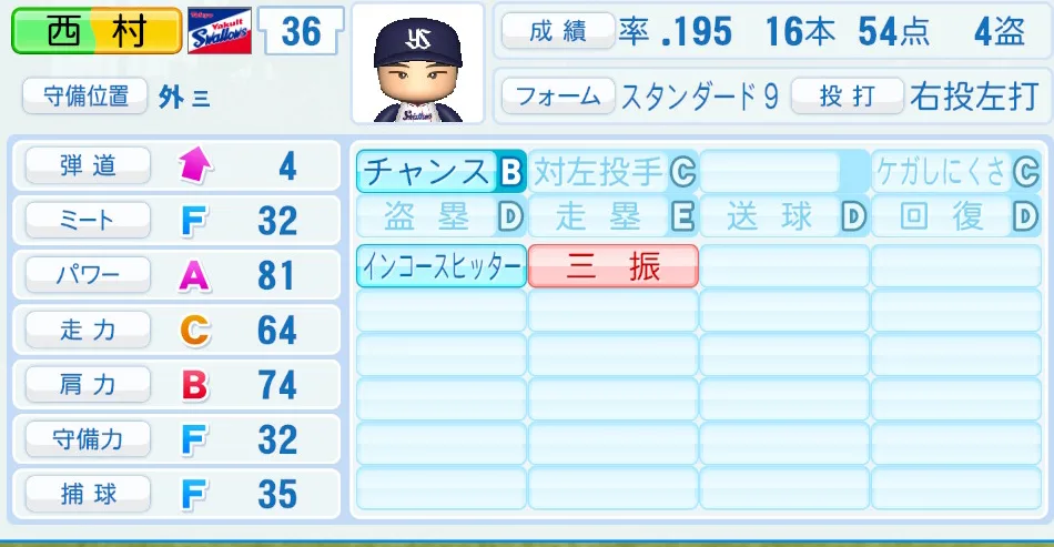 西村(ヤクルト)パワプロ2026の選手能力・特能