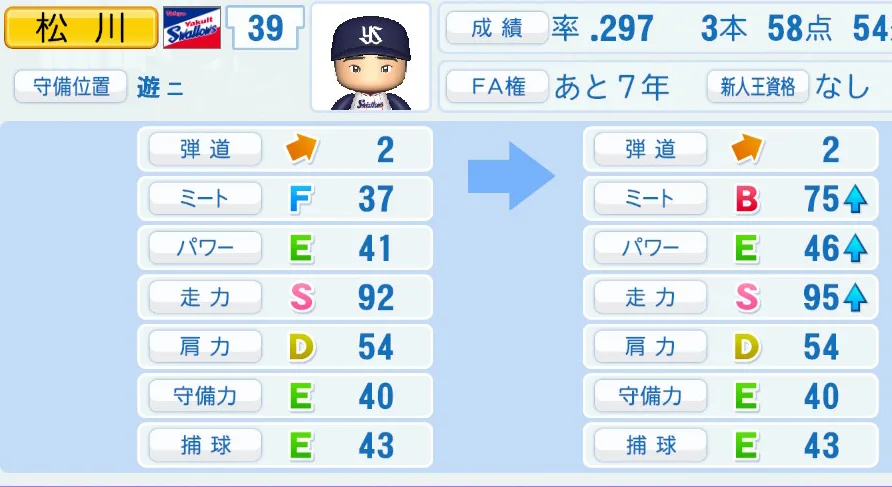 松川(ヤクルト)ペナント5年の成長表