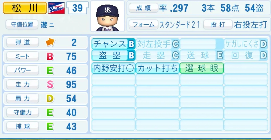 松川(ヤクルト)パワプロ2026の選手能力・特能
