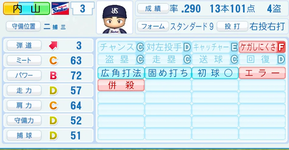 内山(ヤクルト)パワプロ2026の選手能力・特能