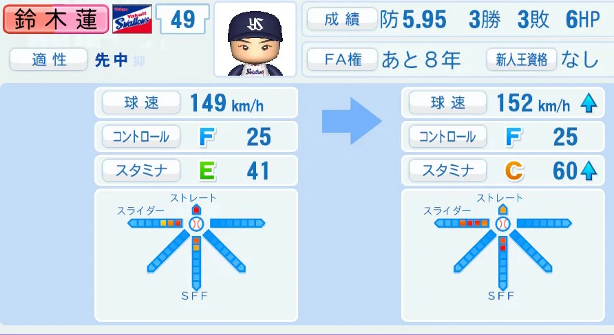 鈴木蓮(ヤクルト)ペナント5年の成長表
