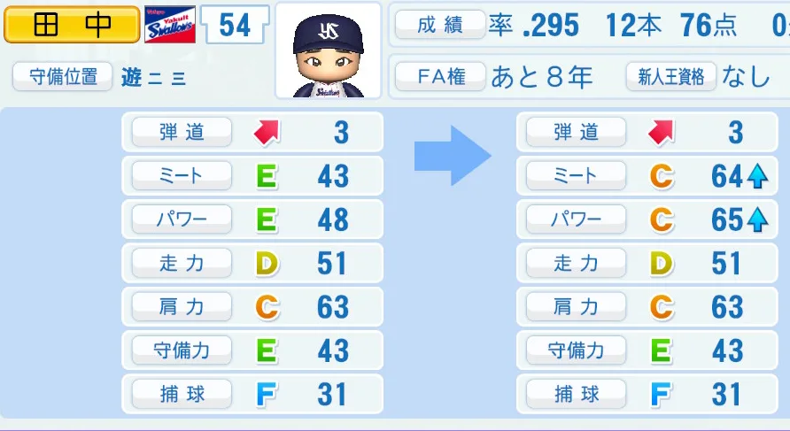 田中(ヤクルト)ペナント5年の成長表