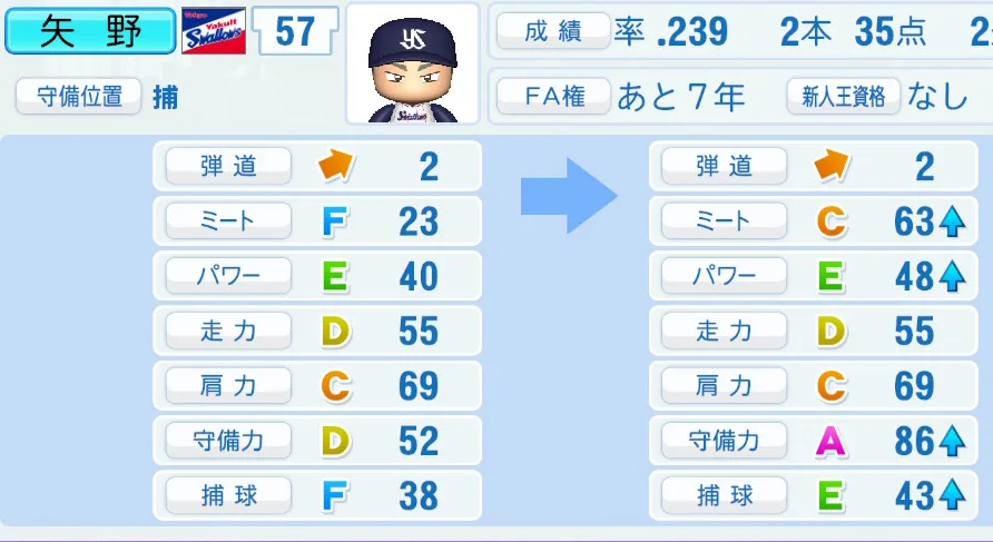 矢野の成長表