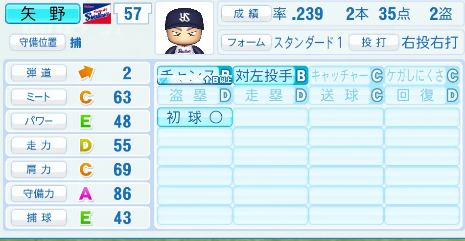 矢野(ヤクルト)パワプロ2026の選手能力・特能