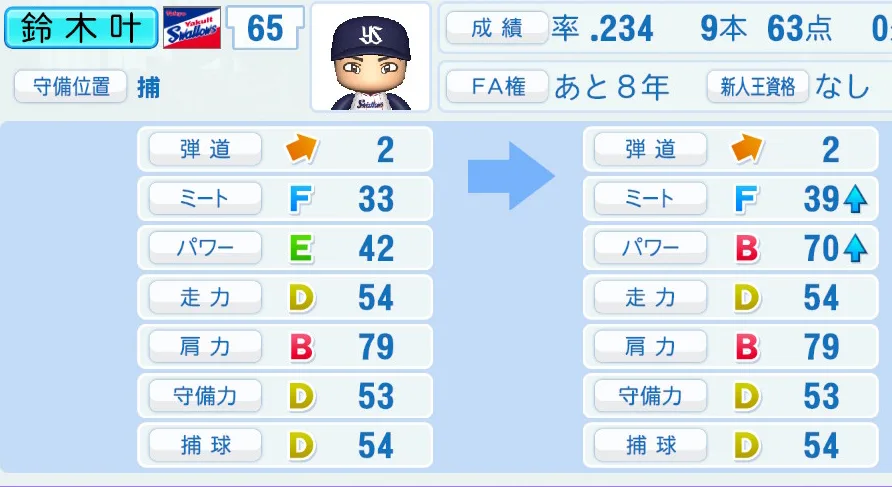 鈴木(ヤクルト)ペナント5年の成長表