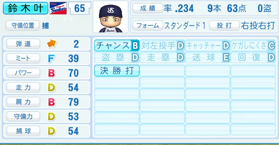 鈴木(ヤクルト)パワプロ2026の選手能力・特能
