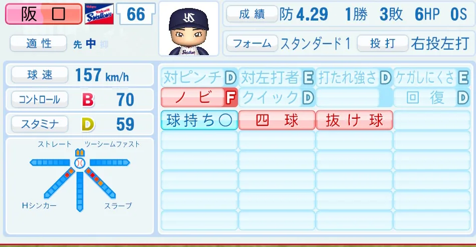 阪口(ヤクルト)パワプロ2026の選手能力・特能
