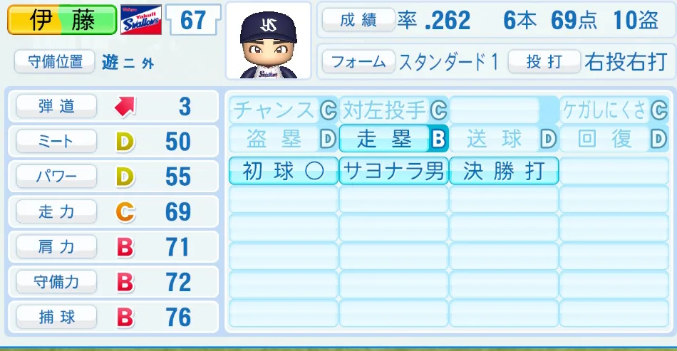 伊藤(ヤクルト)パワプロ2026の選手能力・特能