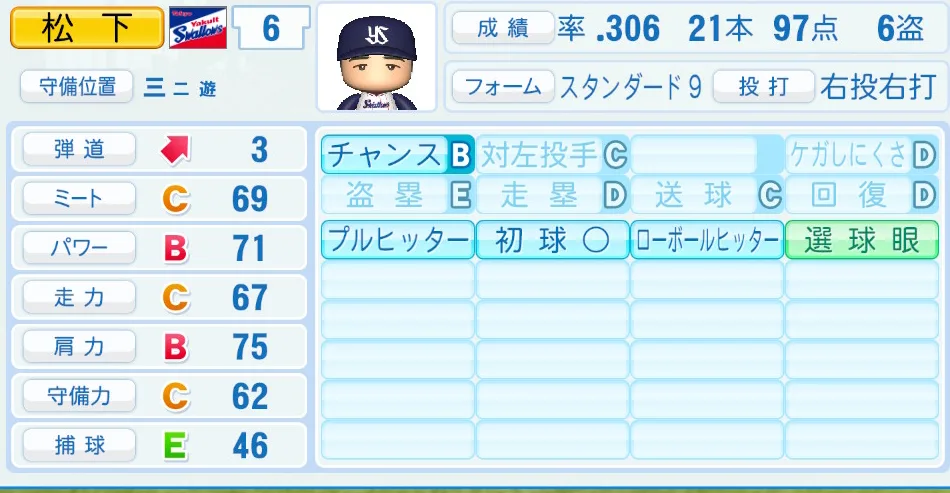松下(ヤクルト)パワプロ2026の選手能力・特能