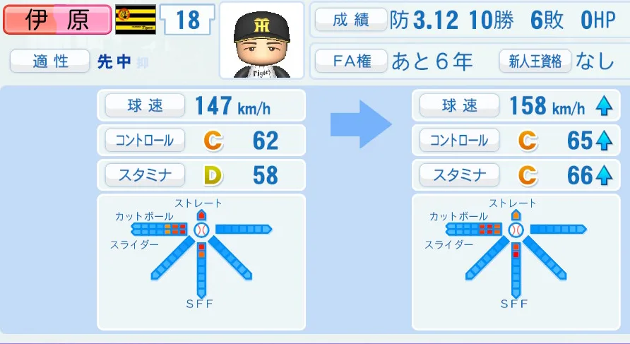 伊原（阪神）ペナント5年の成長表