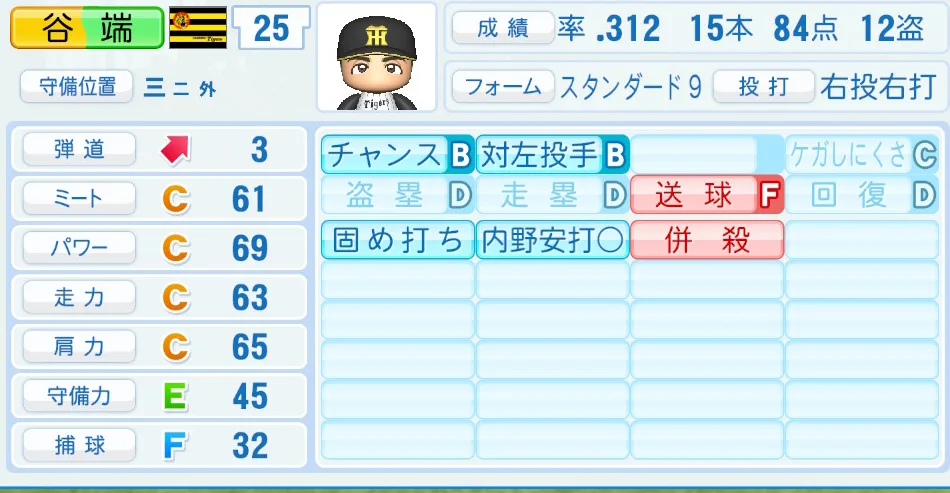 谷端（阪神）パワプロ2026の選手能力・特能