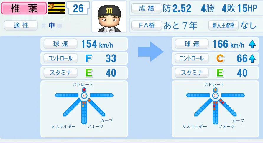 椎葉の成長表