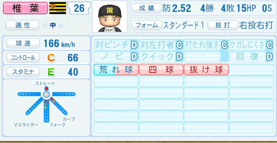 椎葉（阪神）パワプロ2026の選手能力・特能