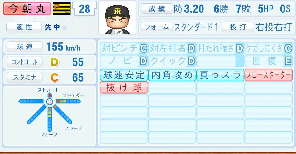 今朝丸（阪神）パワプロ2026の選手能力・特能