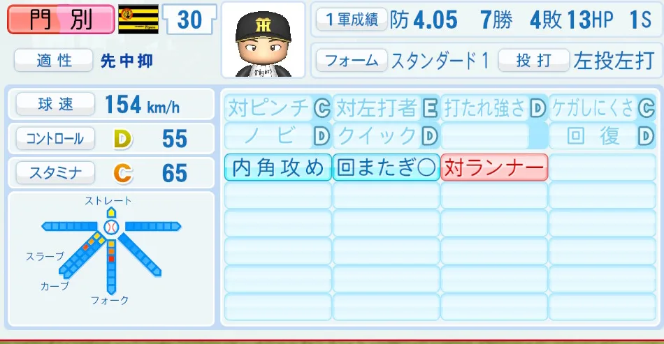 門別（阪神）パワプロ2026の選手能力・特能