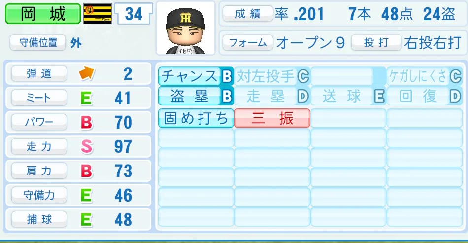 岡城（阪神）パワプロ2026の選手能力・特能