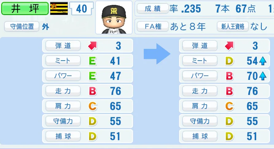 井坪（阪神）ペナント5年の成長表