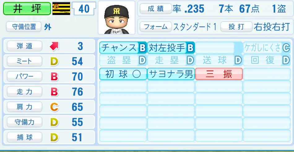 井坪（阪神）パワプロ2026の選手能力・特能