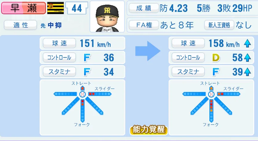 早瀬（阪神）ペナント5年の成長表