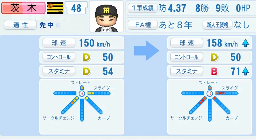 茨木（阪神）ペナント5年の成長表