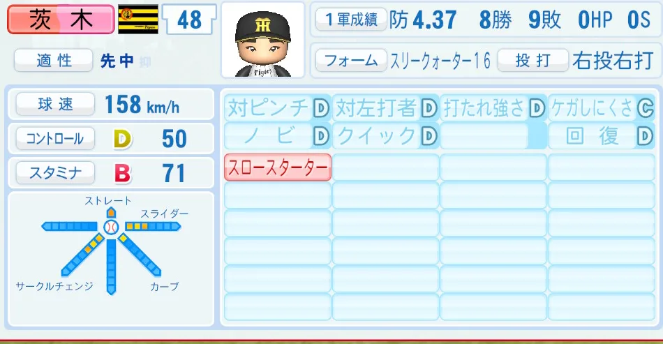 茨木（阪神）パワプロ2026の選手能力・特能
