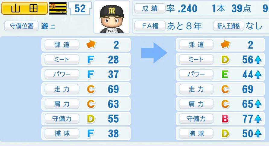 山田（阪神）ペナント5年の成長表
