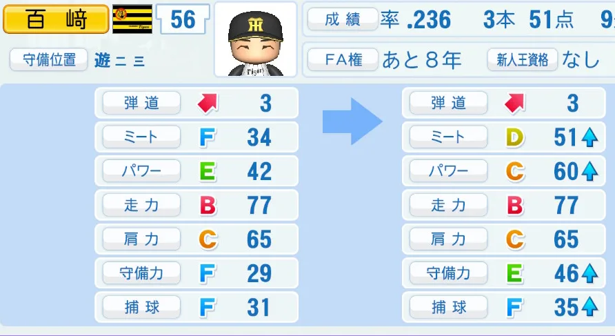 百﨑（阪神）ペナント5年の成長表