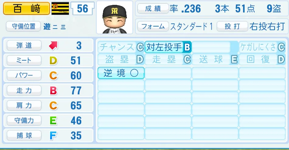 百﨑（阪神）パワプロ2026の選手能力・特能