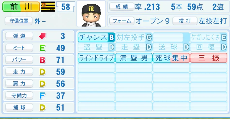 前川（阪神）パワプロ2026の選手能力・特能