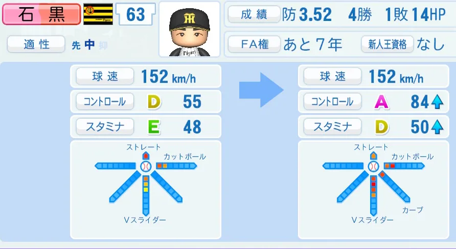 石黒（阪神）ペナント5年の成長表