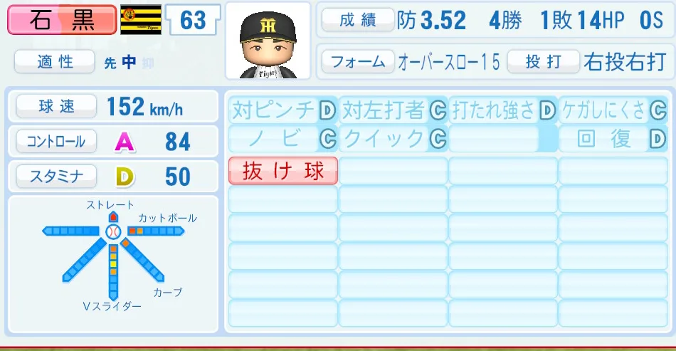 石黒（阪神）パワプロ2026の選手能力・特能
