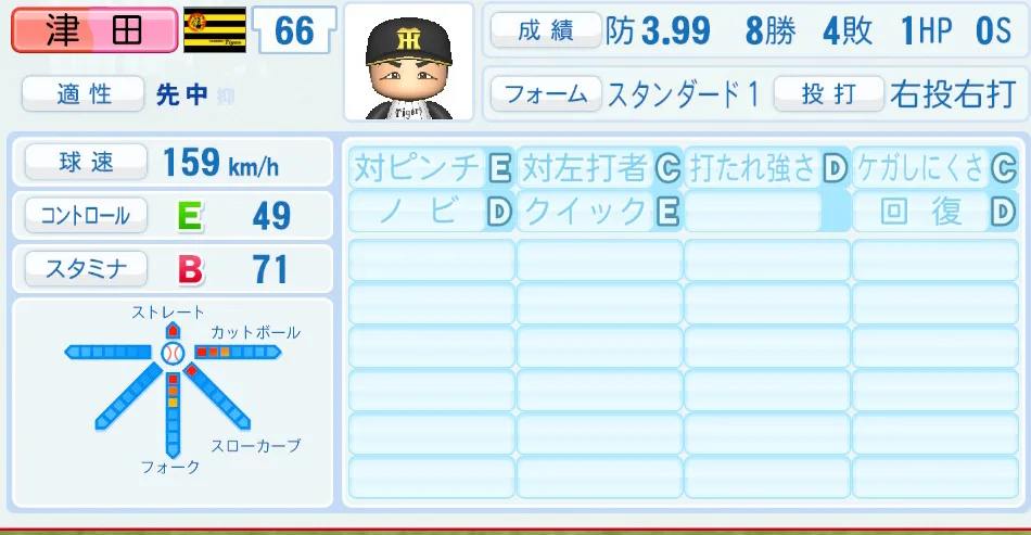 津田（阪神）パワプロ2026の選手能力・特能