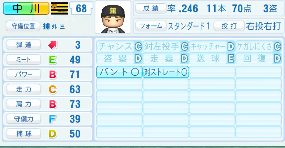 中川（阪神）パワプロ2026の選手能力・特能